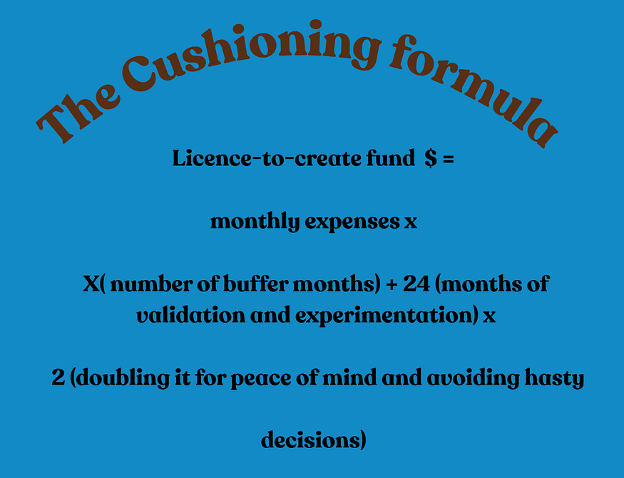 Formula graphic showing the license-to-create fund as monthly expenses multiplied by buffer months plus twenty-four months of validation and experimentation, then doubled for peace of mind.